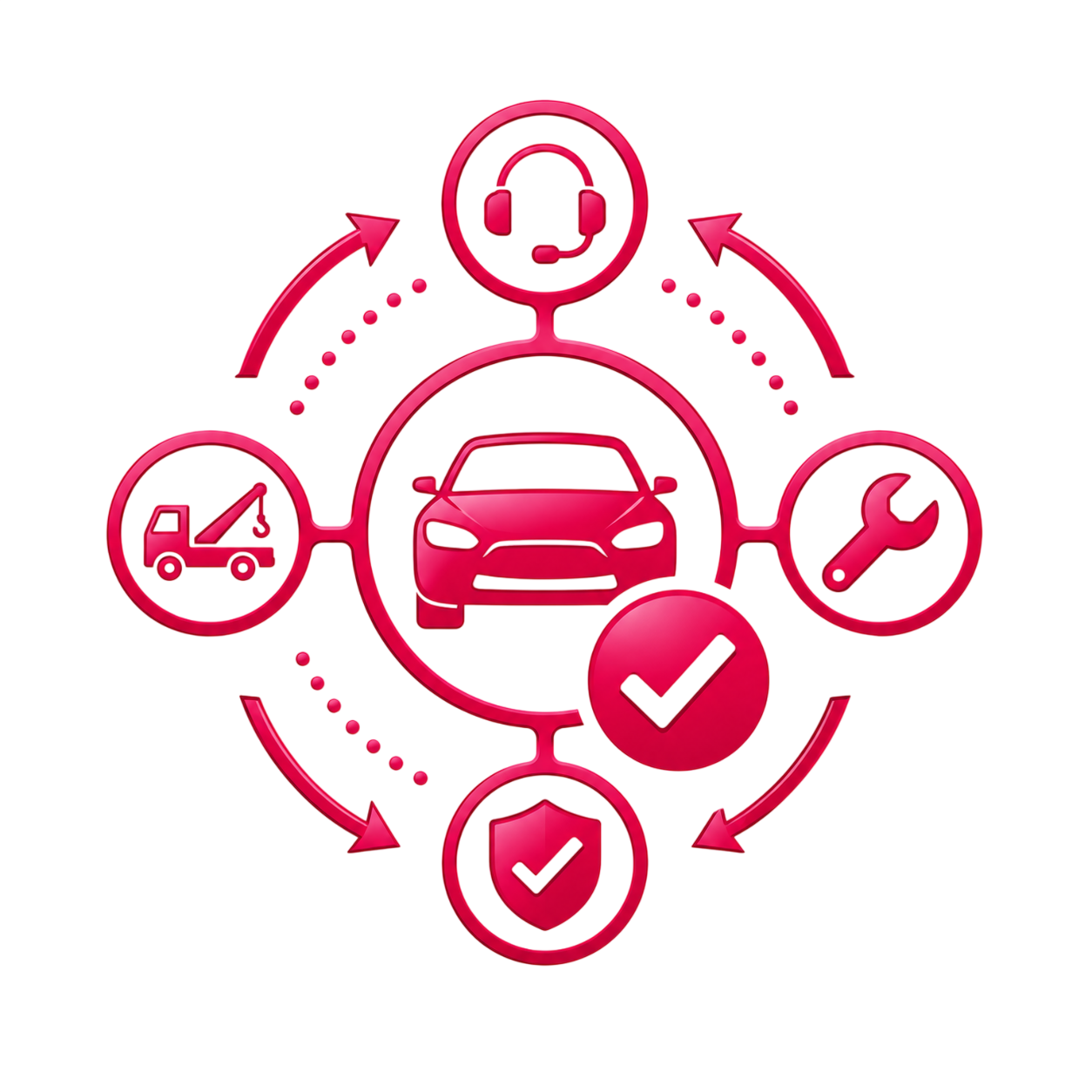 Coordination de la solution adaptée